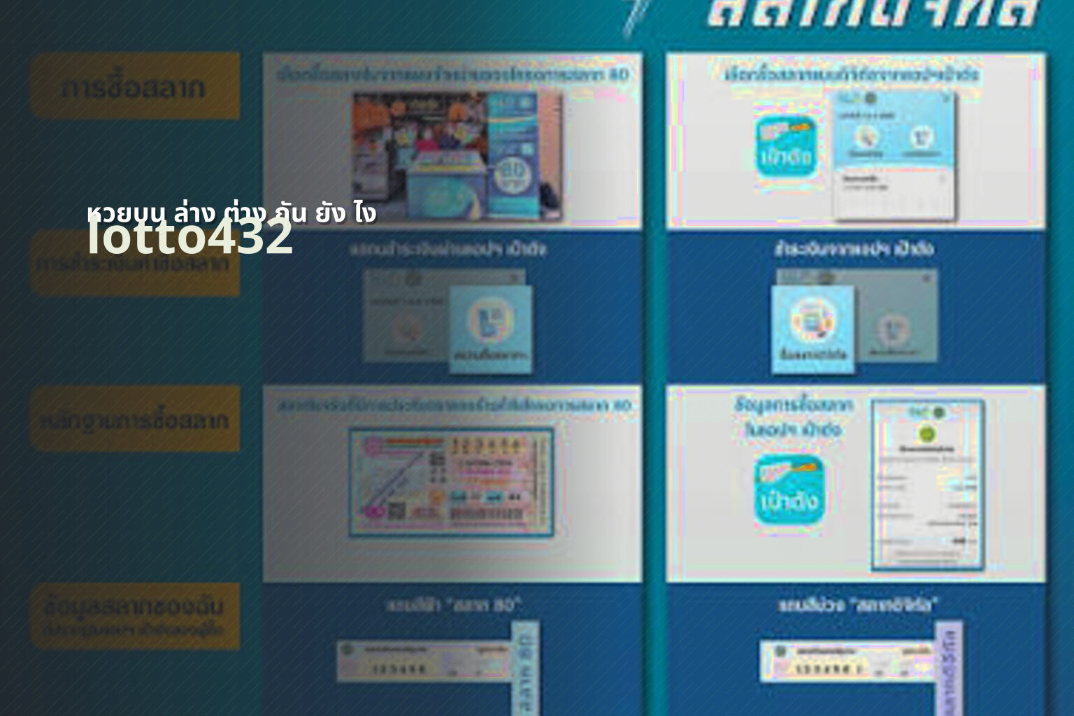 หวยบน ล่าง ต่าง กัน ยัง ไง - difference between lottery types