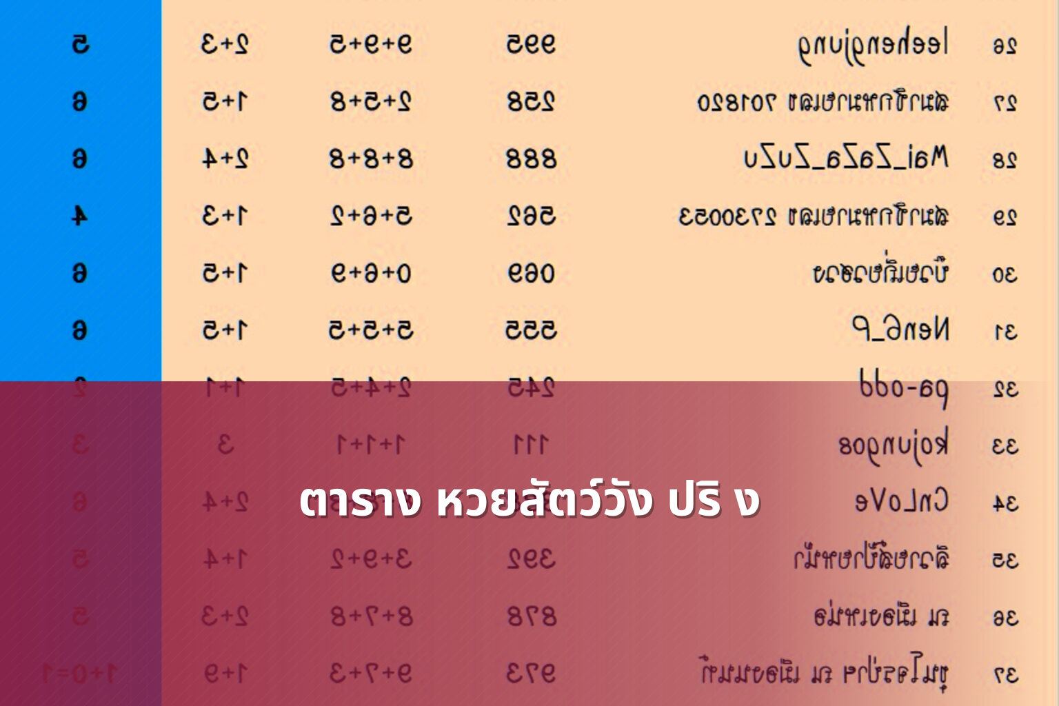 ตาราง หวยสัตว์วัง ปริ ง - หวยสัตว์