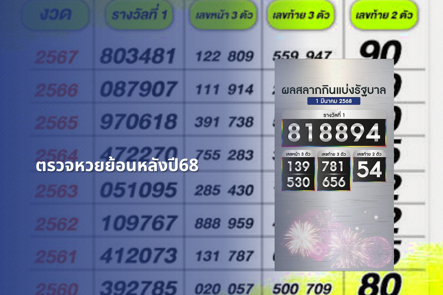 ตรวจหวยย้อนหลังปี68 - lottery history