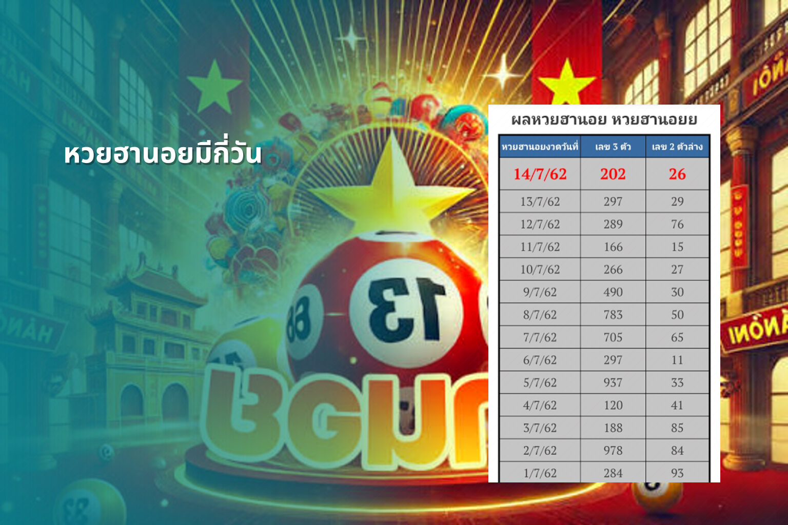 หวยฮานอยมีกี่วัน - หวยฮานอย