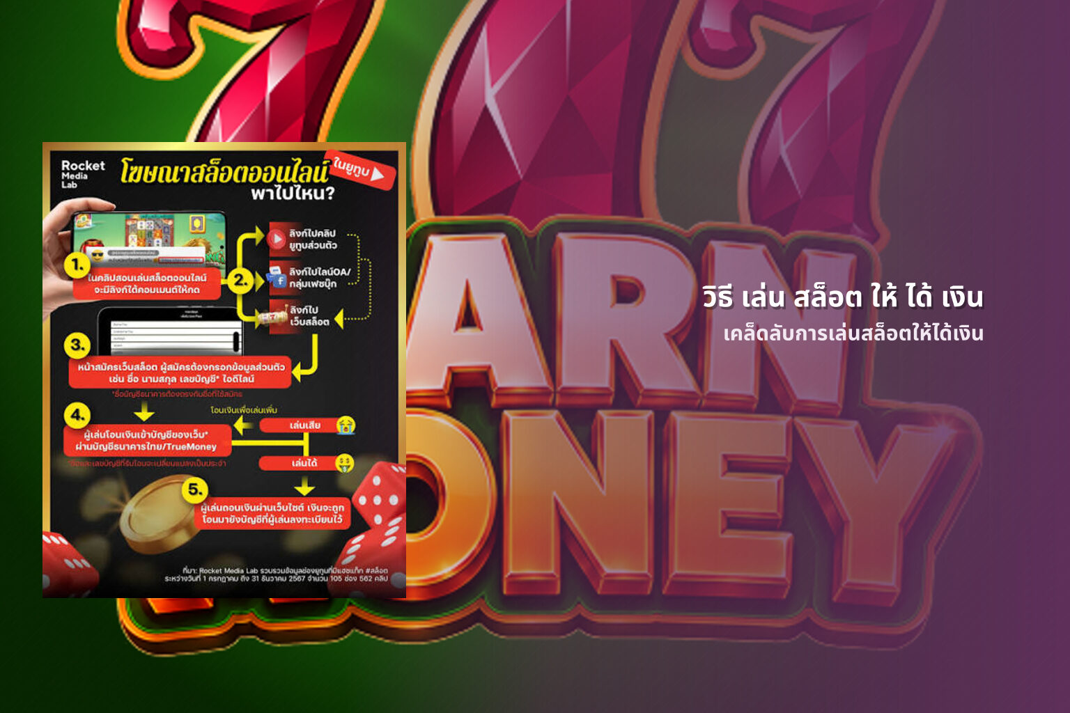 วิธี เล่น สล็อต ให้ ได้ เงิน - earning money from slots