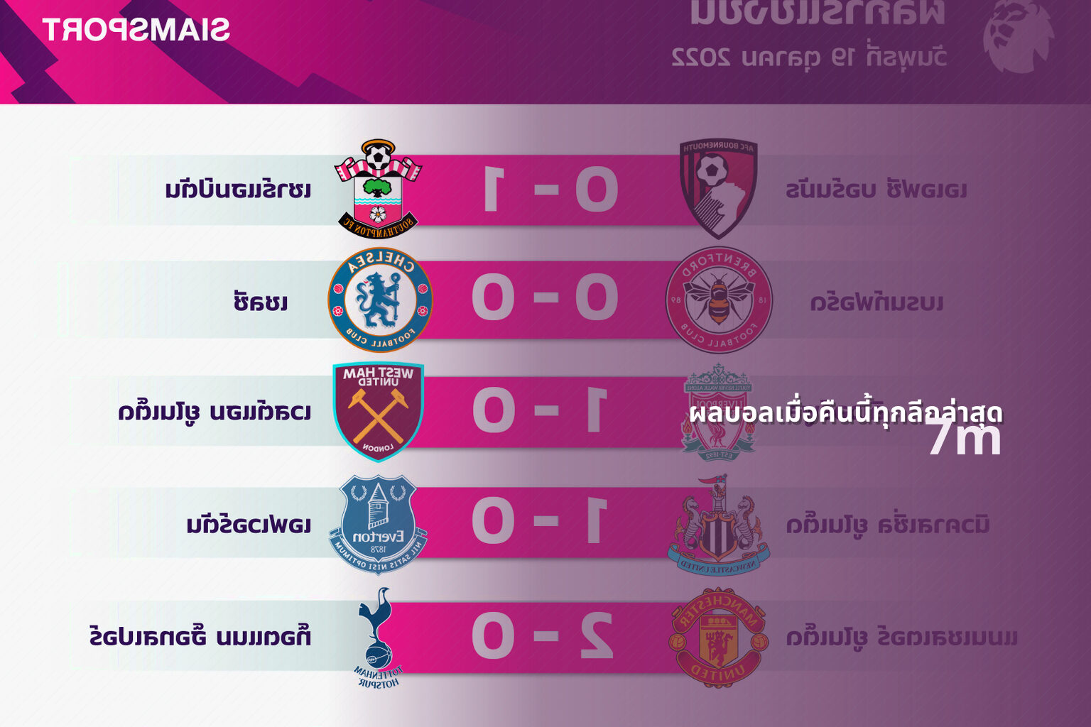 ผลบอลเมื่อคืนนี้ทุกลีกล่าสุด - sports scores