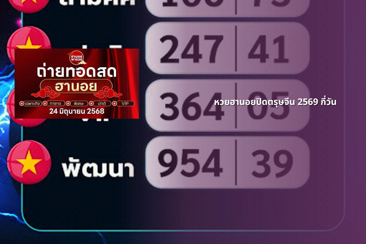 หวยฮานอยปิดตรุษจีน 2569 กี่วัน - lottery schedule