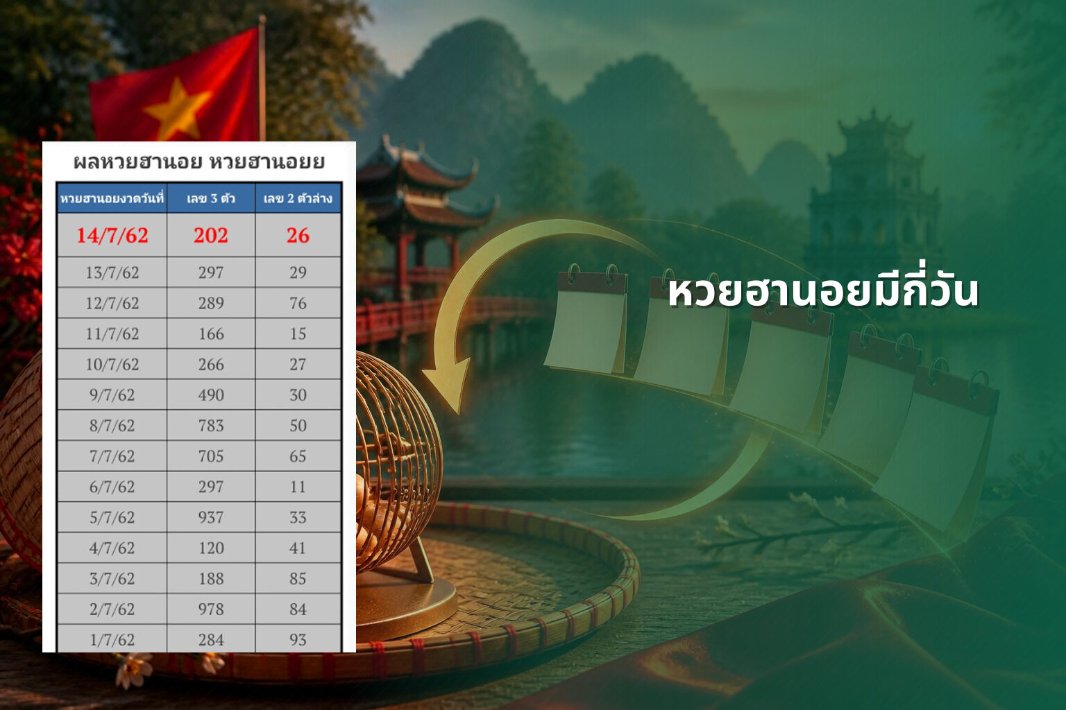 หวยฮานอยมีกี่วัน - หวยฮานอย