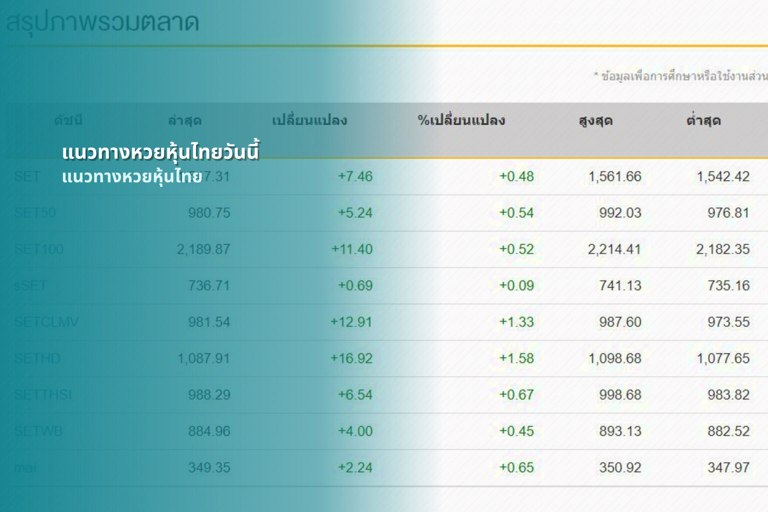 แนวทางหวยหุ้นไทยวันนี้ แนวทางหวยหุ้นไทย