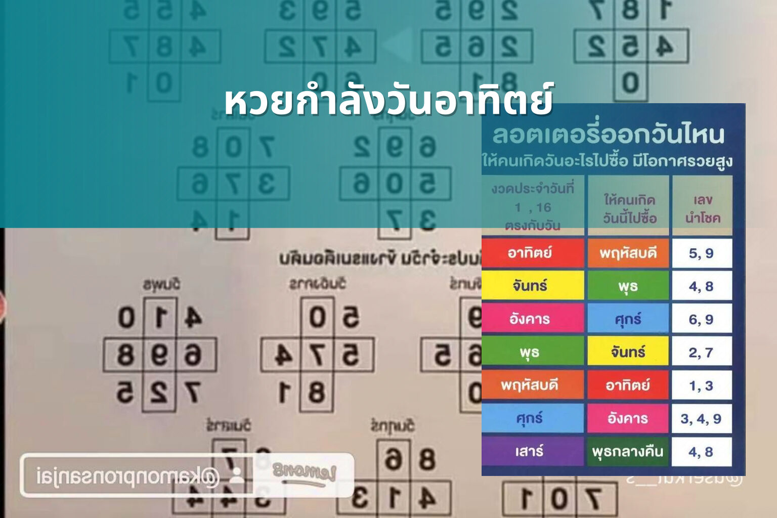 หวยกำลังวันอาทิตย์ - Sunday lottery