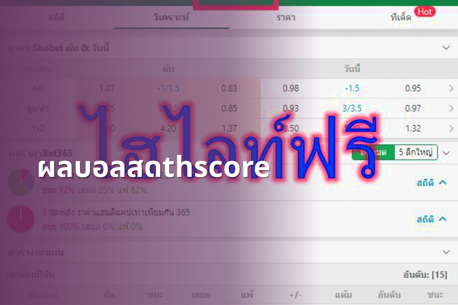 ผลบอลสดthscore - sports results