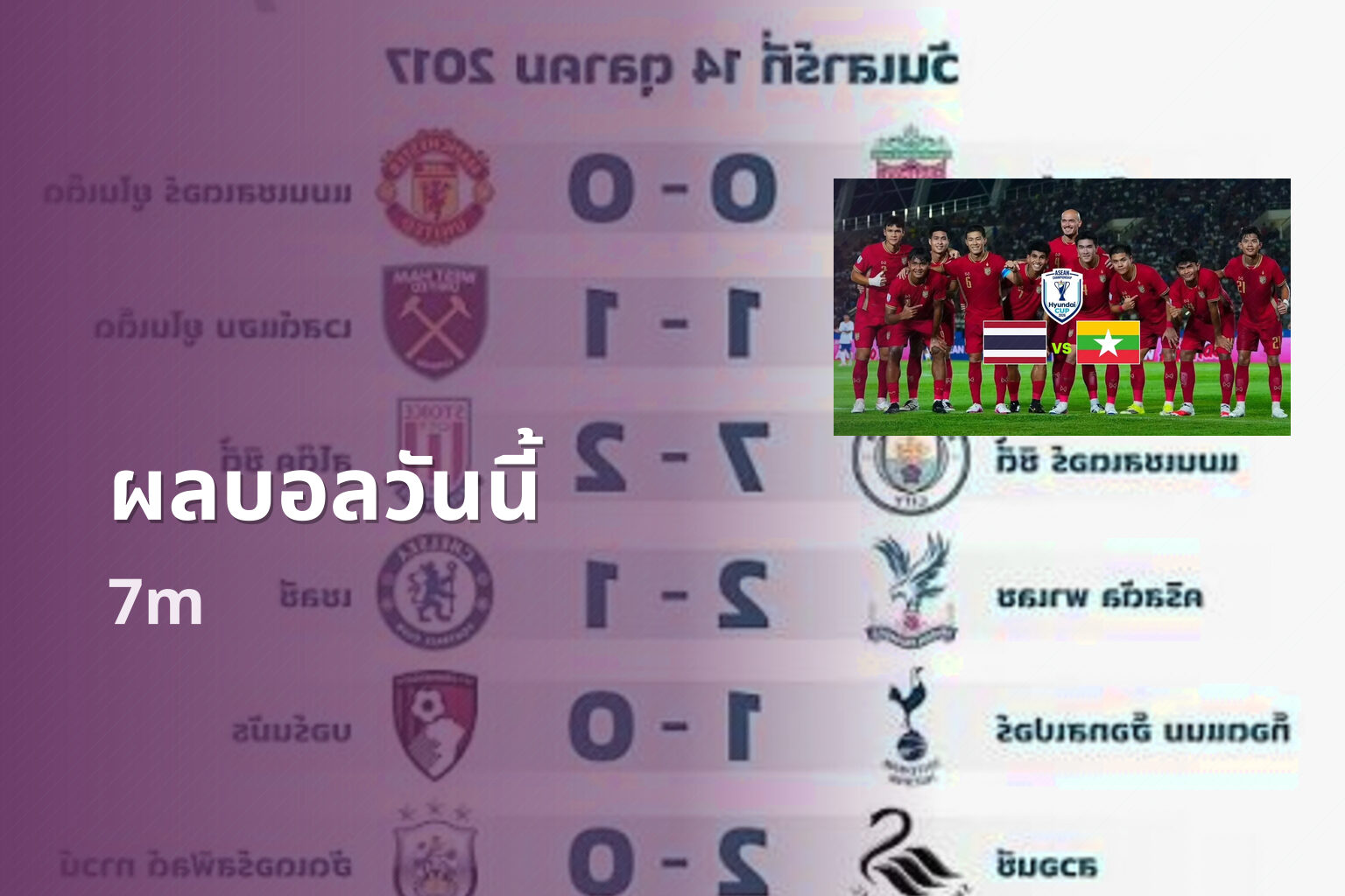 ผลบอลวันนี้ - sports scores