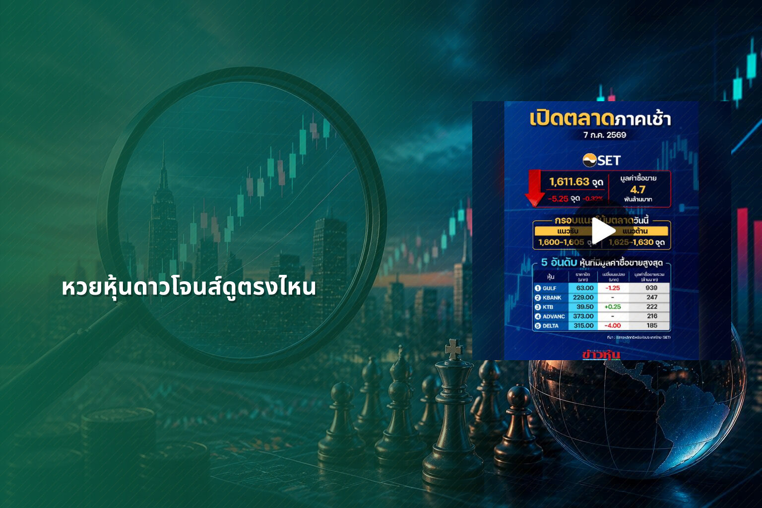 หวยหุ้นดาวโจนส์ดูตรงไหน - หวยหุ้นดาวโจนส์