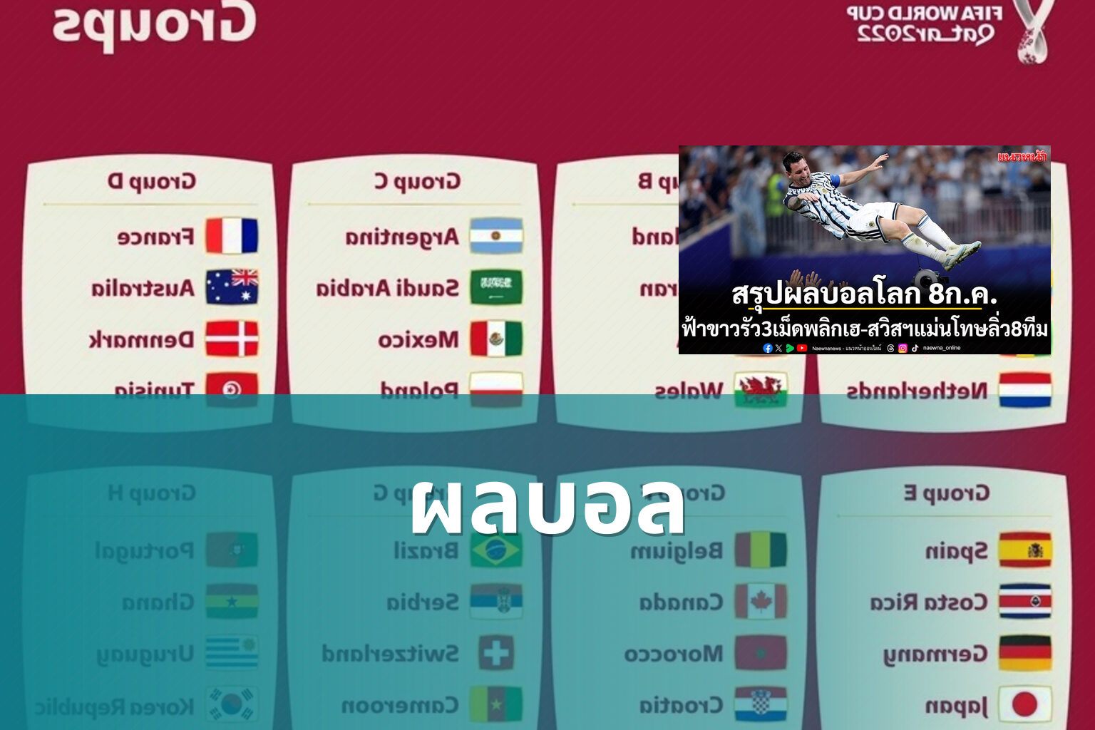 ผลบอล - football match results