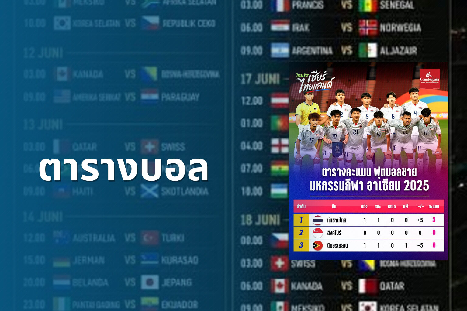 ตารางบอล - sports schedules