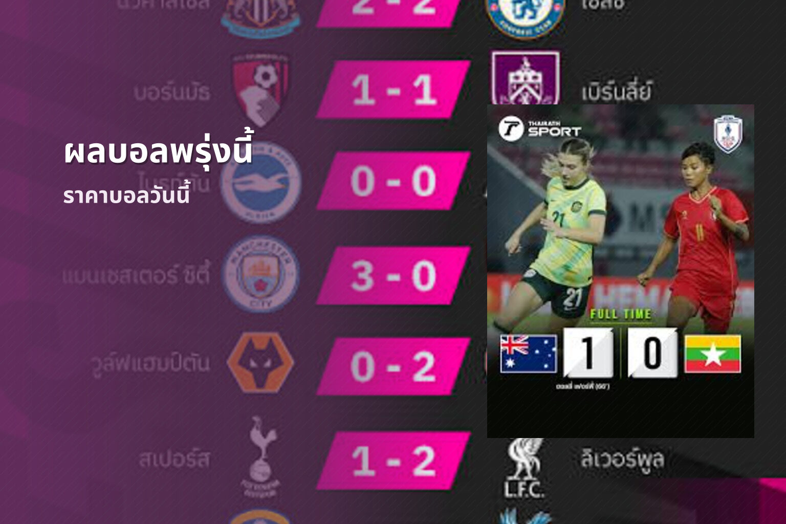 ผลบอลพรุ่งนี้ ราคาบอลวันนี้