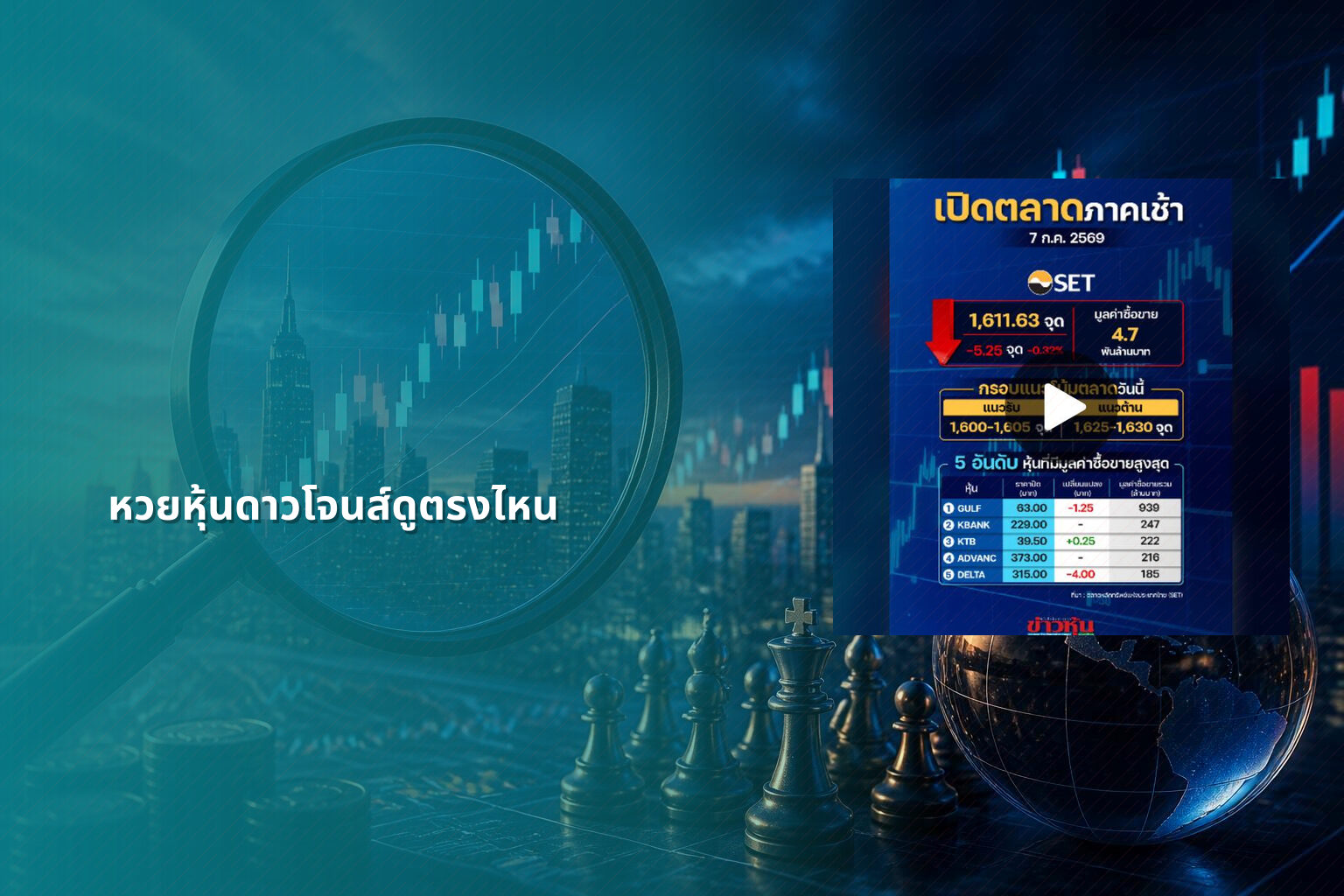 หวยหุ้นดาวโจนส์ดูตรงไหน - หวยหุ้นดาวโจนส์