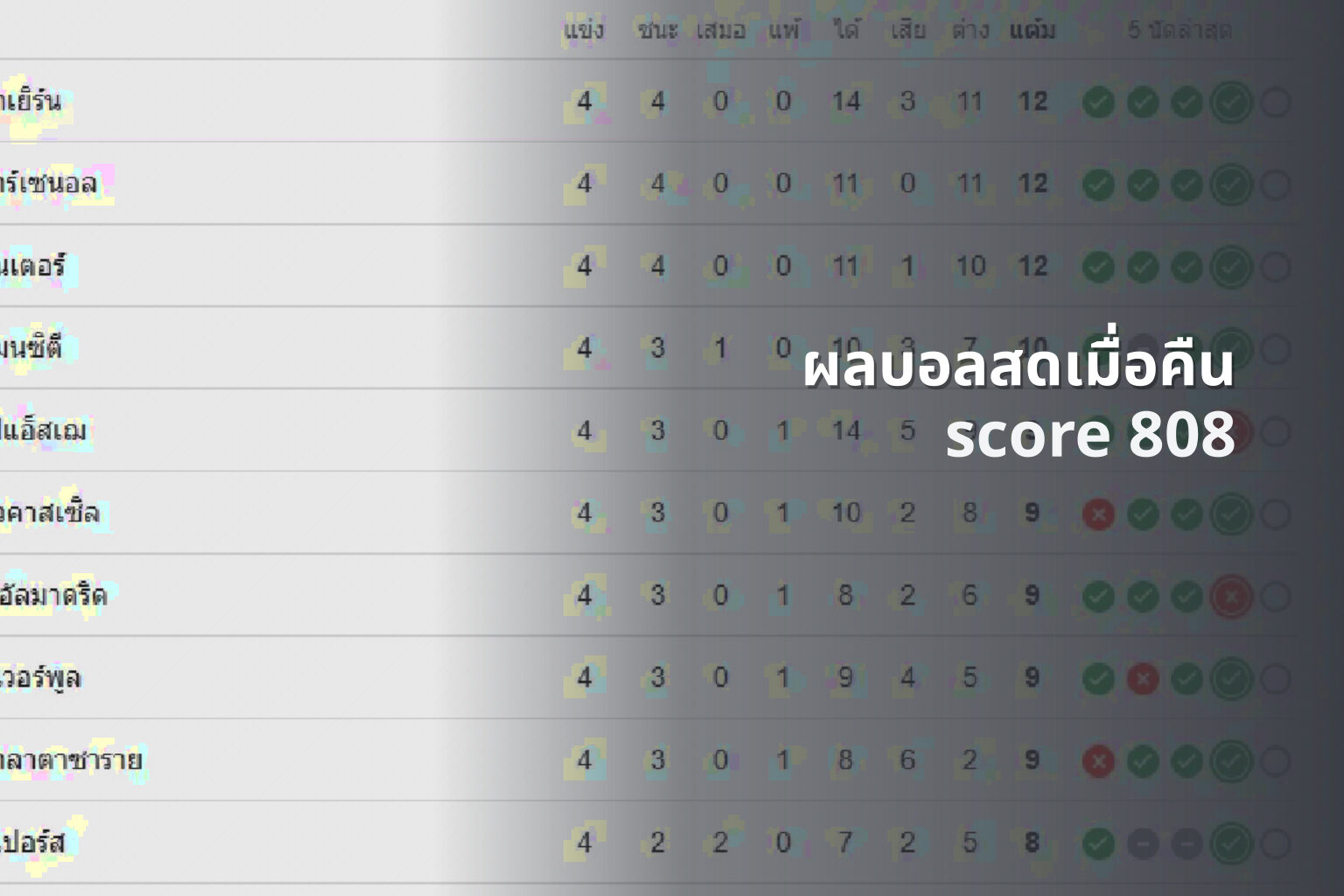 ผลบอลสดเมื่อคืน score 808