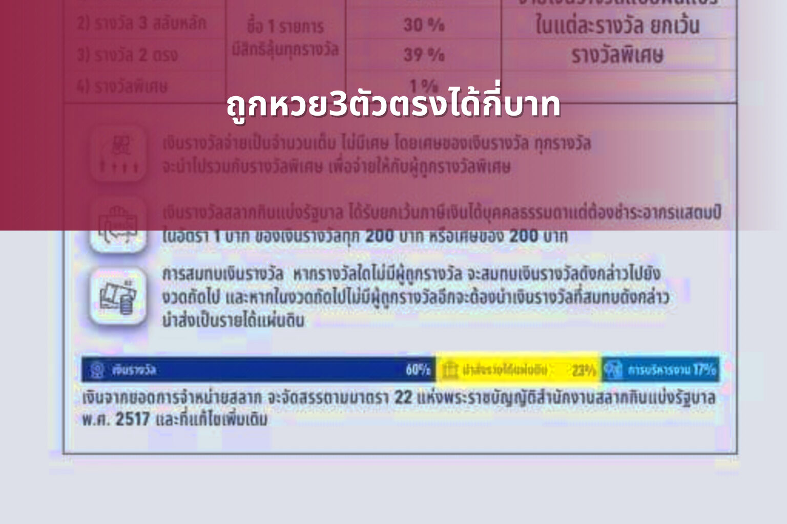 ถูกหวย3ตัวตรงได้กี่บาท - หวย