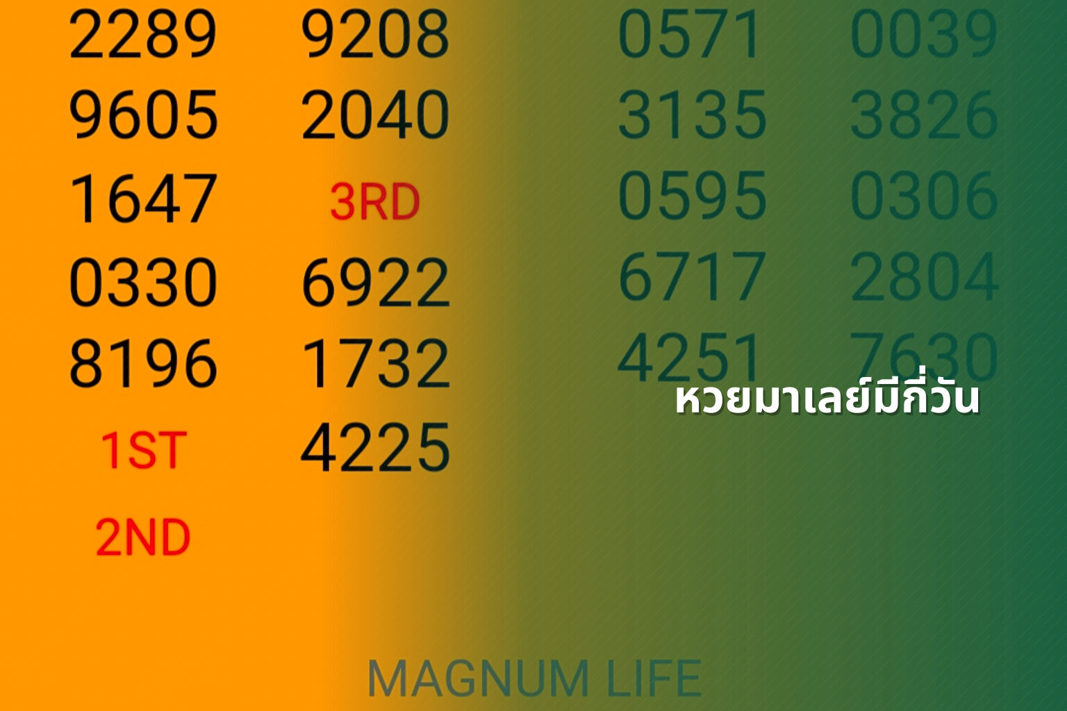 หวยมาเลย์มีกี่วัน - lottery schedule