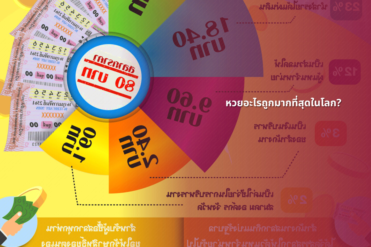 หวยอะไรถูกมากที่สุดในโลก? - หวย