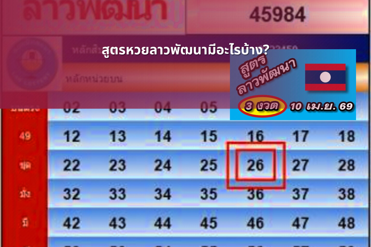 สูตรหวยลาวพัฒนามีอะไรบ้าง? - หวยลาว