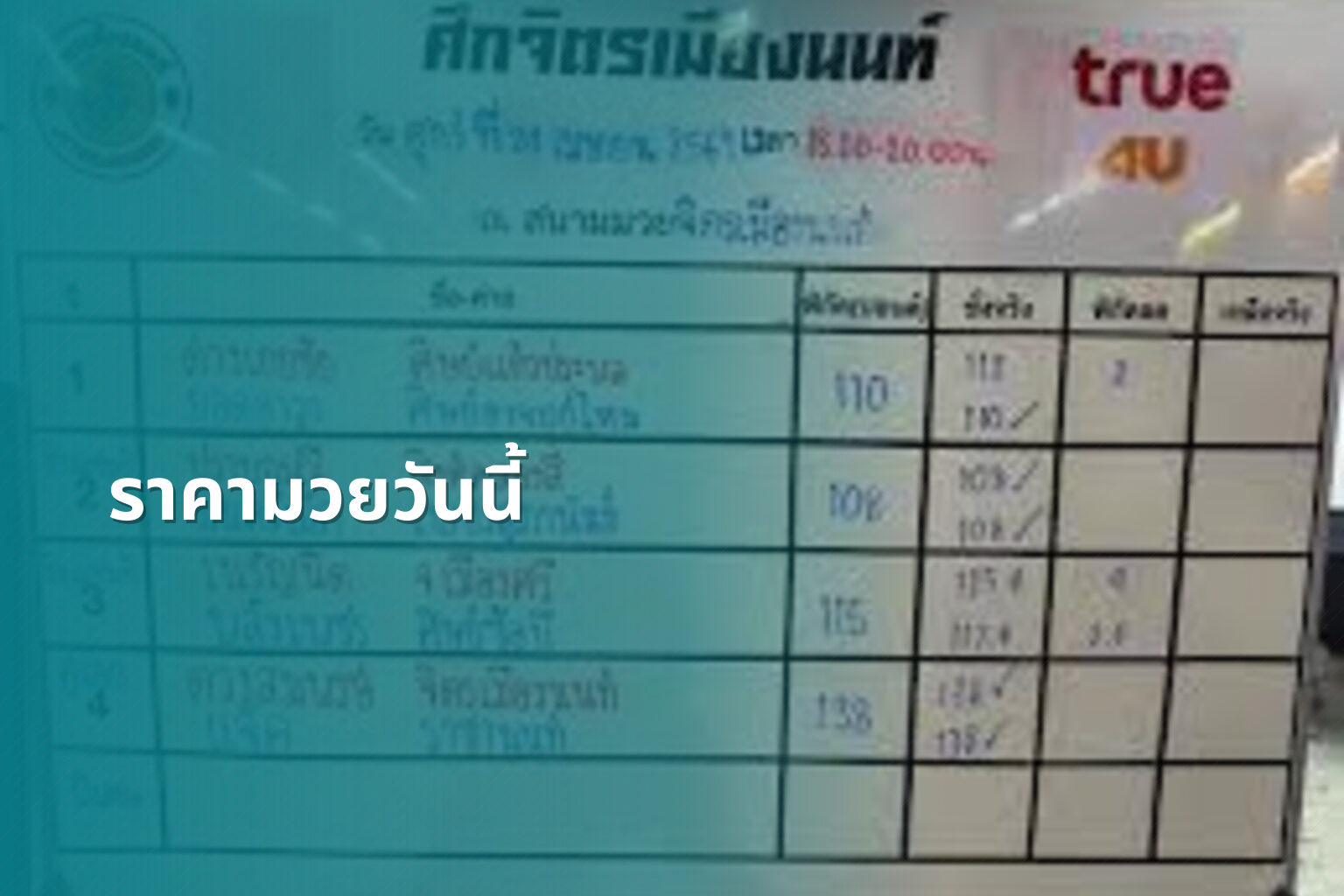 ราคามวยวันนี้ - boxing odds