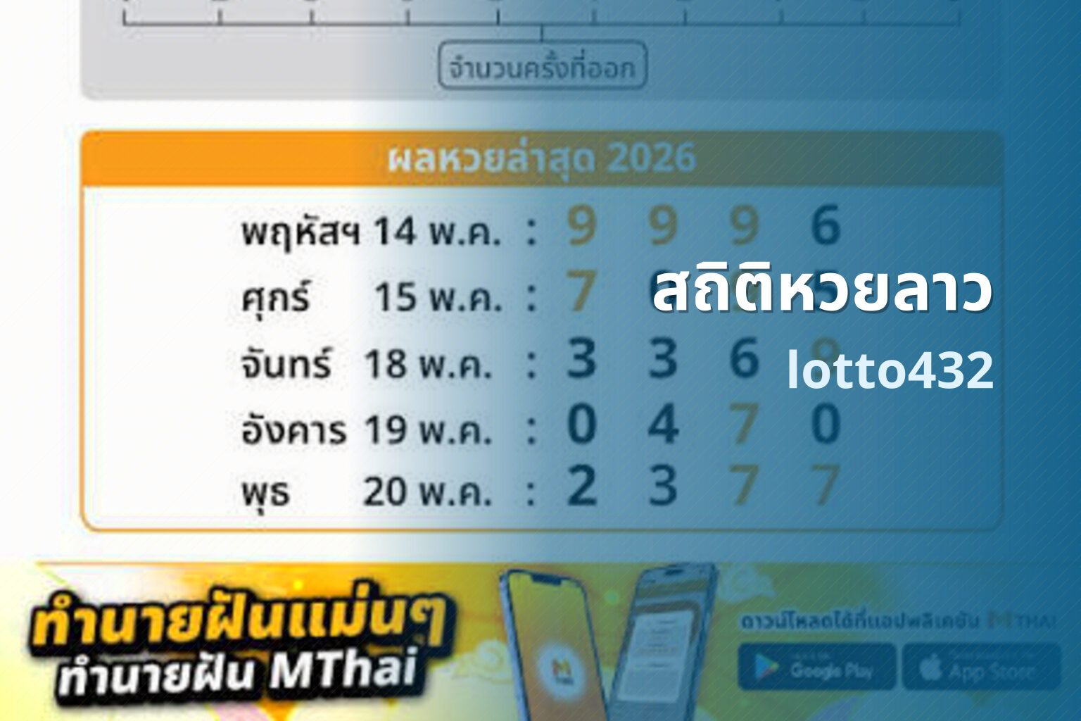 สถิติหวยลาว - lottery statistics