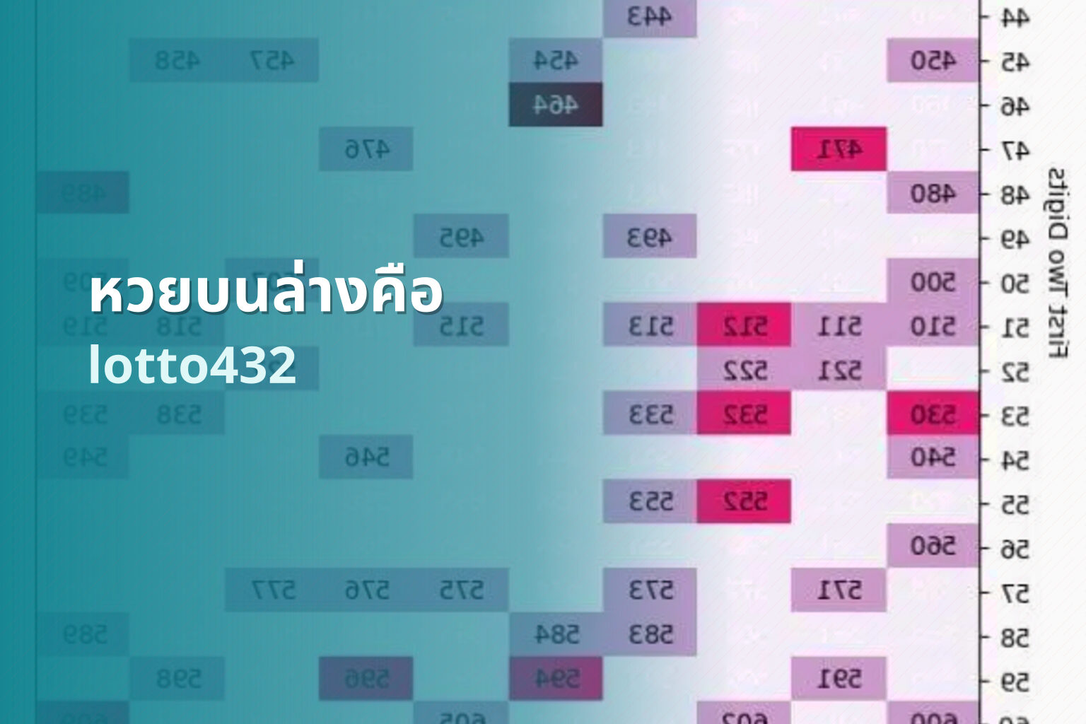 หวยบนล่างคือ lotto432