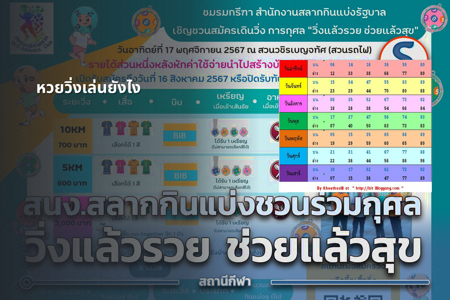 หวยวิ่งเล่นยังไง - lottery playing method