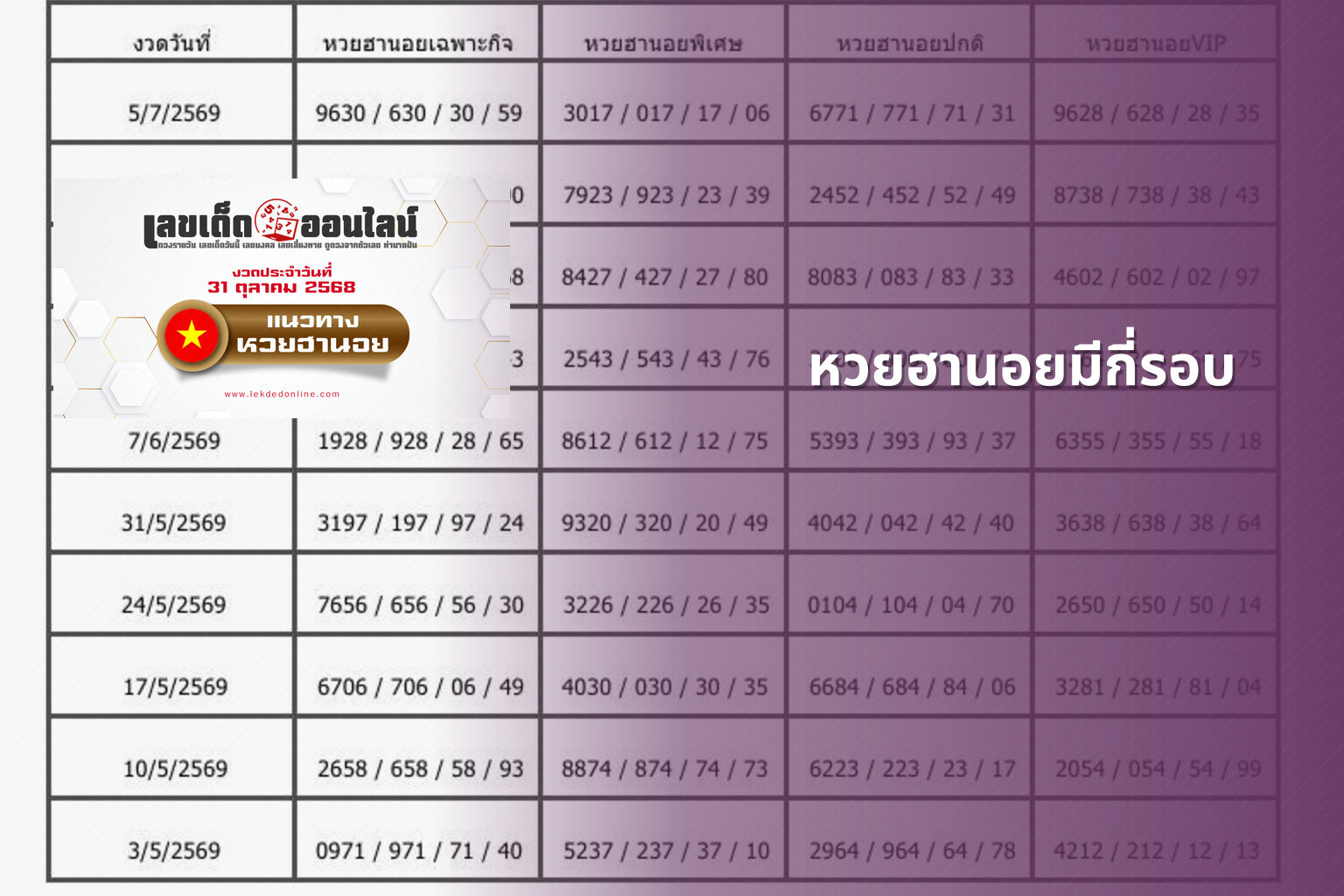 หวยฮานอยมีกี่รอบ - หวยฮานอย