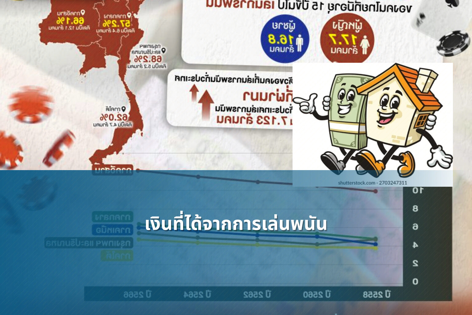 เงินที่ได้จากการเล่นพนัน - การพนัน