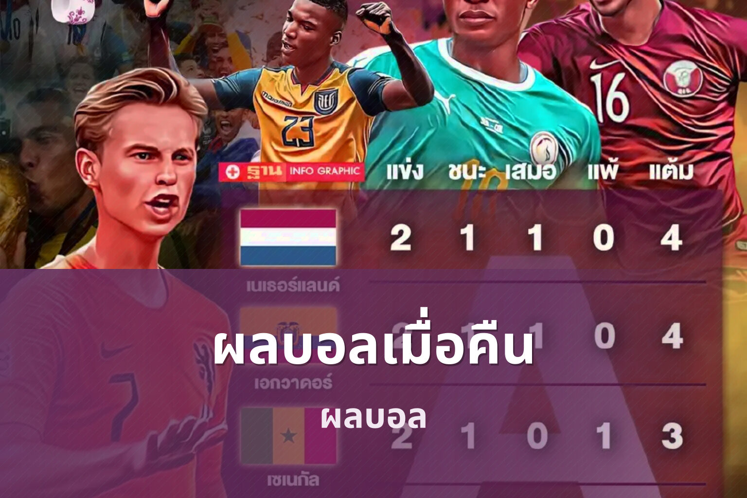 ผลบอลเมื่อคืน ผลบอล